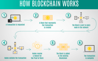 Basic Concepts of Blockchain and Real-World Applications